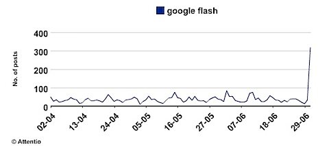 Google-Flash.jpg