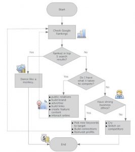 Search Engine Optimization diagram1